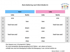 Screenshot•Reels Battering•Mick Mulkerrin•01Mai2024