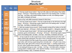 Screenshot•Mazurka•Structure