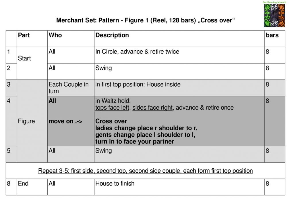 Merchant Set 2 Screenshot•Merchant•Pattern•Anja Napiontek