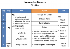 Screenshot•Newmarket Meserts Struktur 30Oct2023