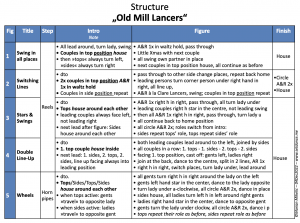 Old Mill Lancers 2 Screenshot•Old Mill Lancers Structure 05Dec2022
