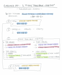 Claddagh Set 3 Claddagh Set 3. Figur Struktur & Schema