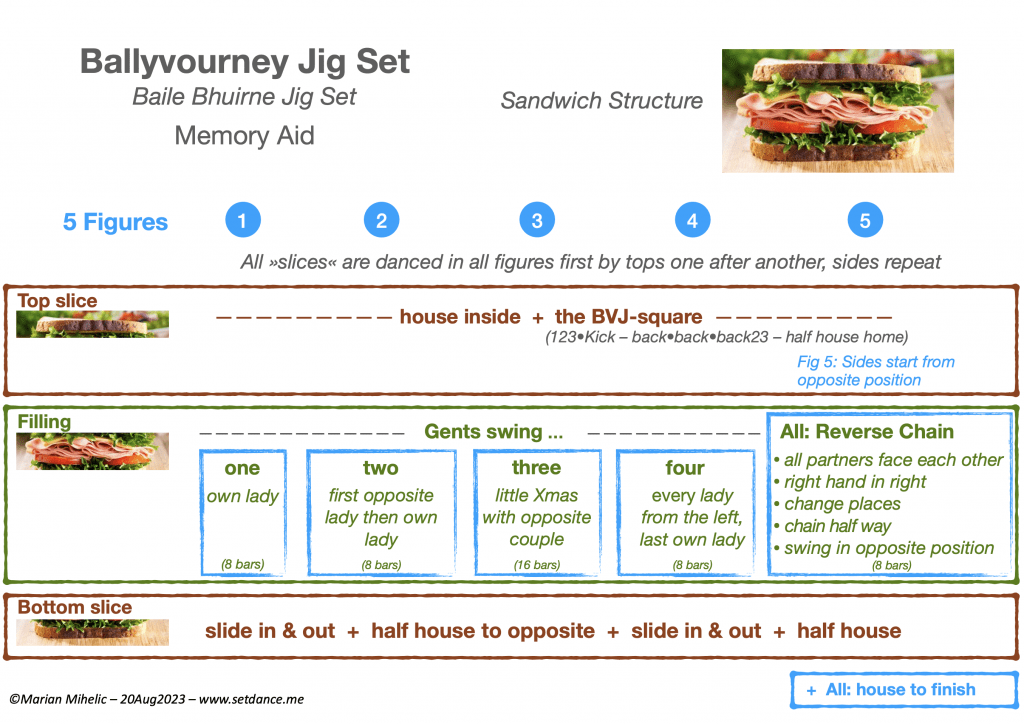 How to: Ballyvourney Jig 1 Screenshot•BallyvourneyJig•MemoryAid•23Aug2023