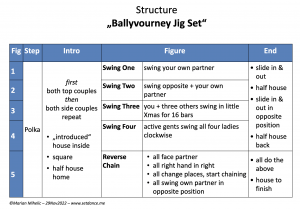 Screenshot•Ballyvourney Structure 30Nov22