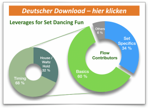 Fun4Sets•Whitepaper•Deutscher Link