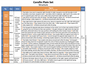 Corofin Plain Set 1 Screenshot Corofin Structure