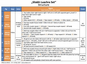 Sliabh Luachra 2 Screenshot•Sliabh Luachra•Structure•V3