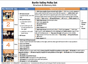 Screenshot•Borlin Polka•Structure