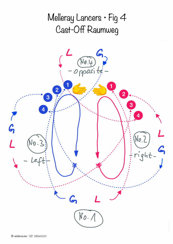 Screenshot•Melleray Lancers•Fig4•CastOff Order e1761750272955