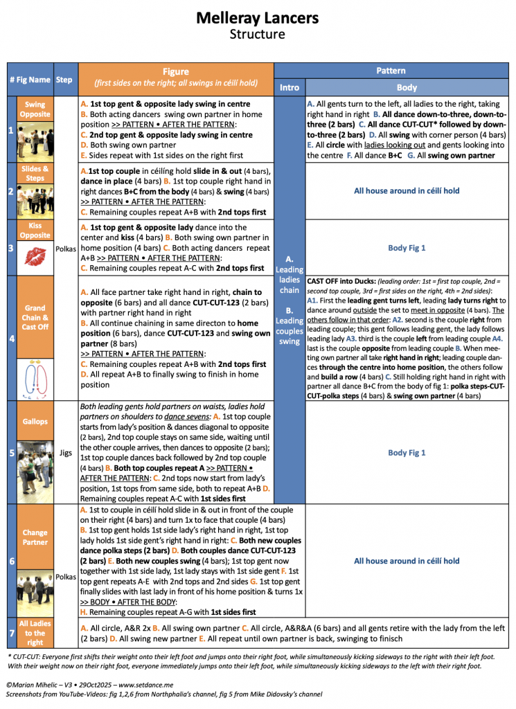 Screenshot•Melleray Lancers•Structure•V3•A4•251029