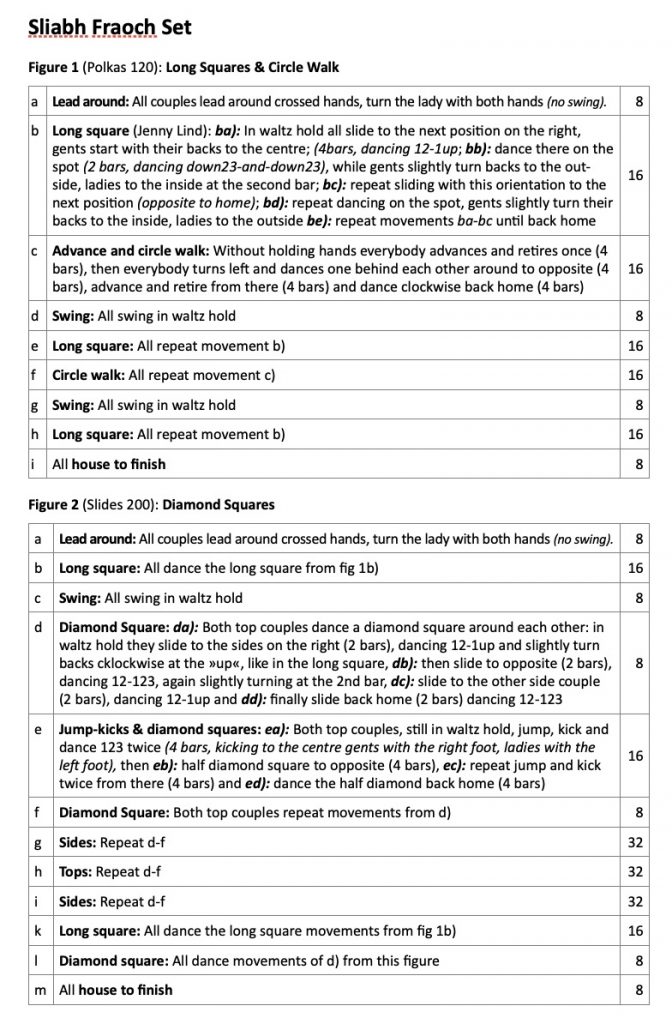Screenshot•Sliabh Fraoch•Notes