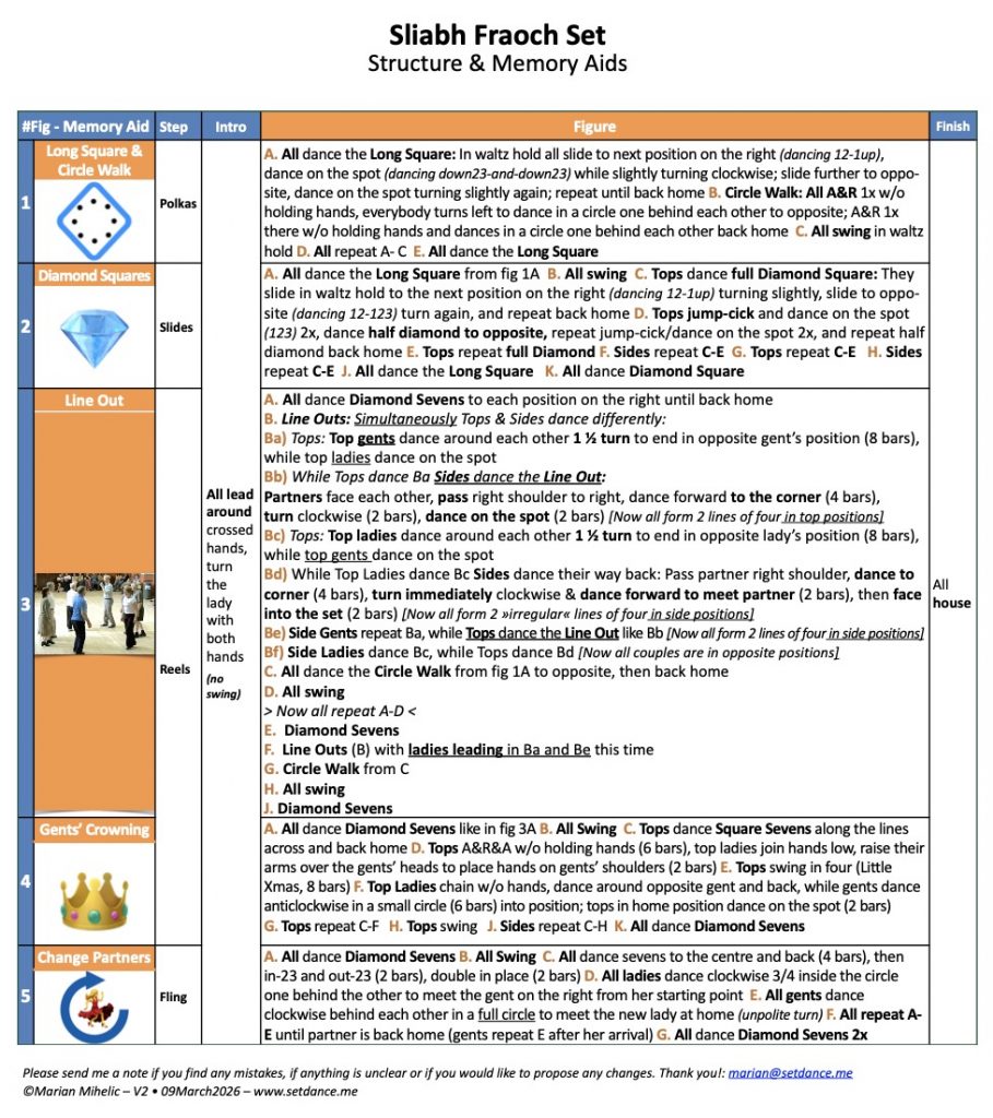 Screenshot•Sliabh Fraoch•Structure
