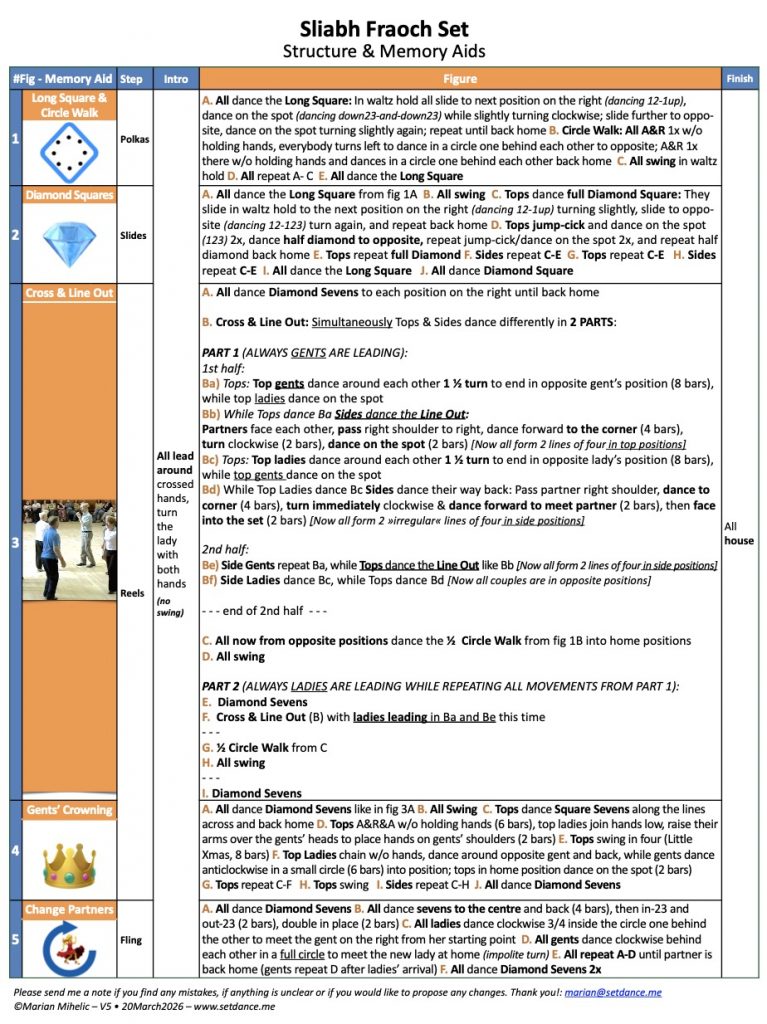 Screenshot•Sliabh Fraoch•Structure•V5