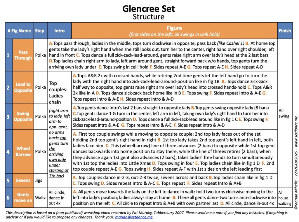 Screenshot•Glencree•Struktur V2